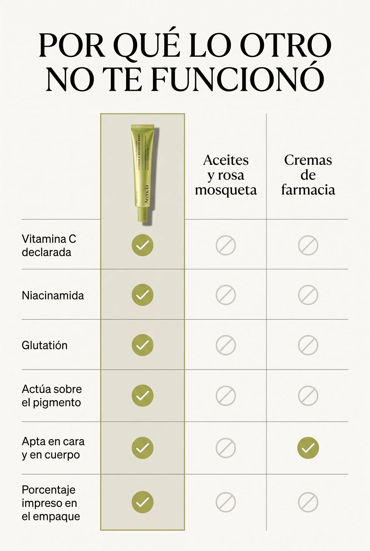 arencia-vitamin-c-booster-shot 08_tabla_comparativa