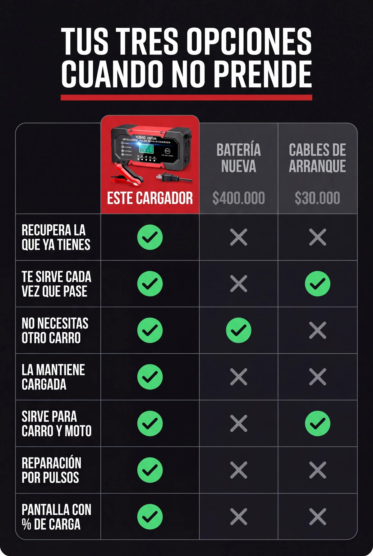 cargador-bateria-10a-12v-v2 08_tabla_comparativa