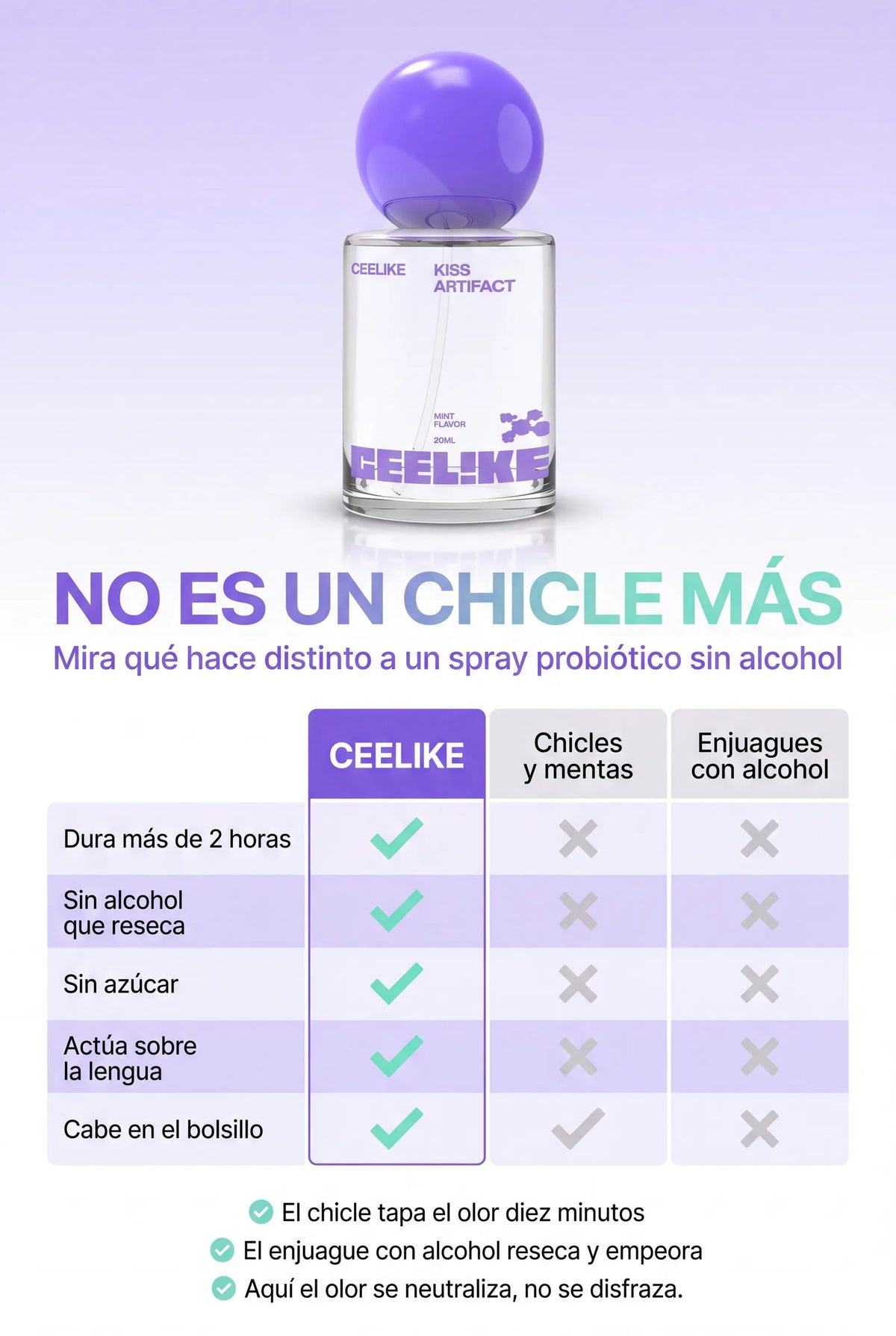 ceelike-kiss-artifact 08_tabla_comparativa