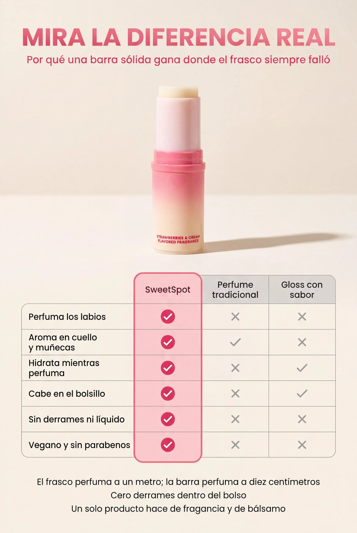 sweetspot-perfume-stick 08_tabla_comparativa