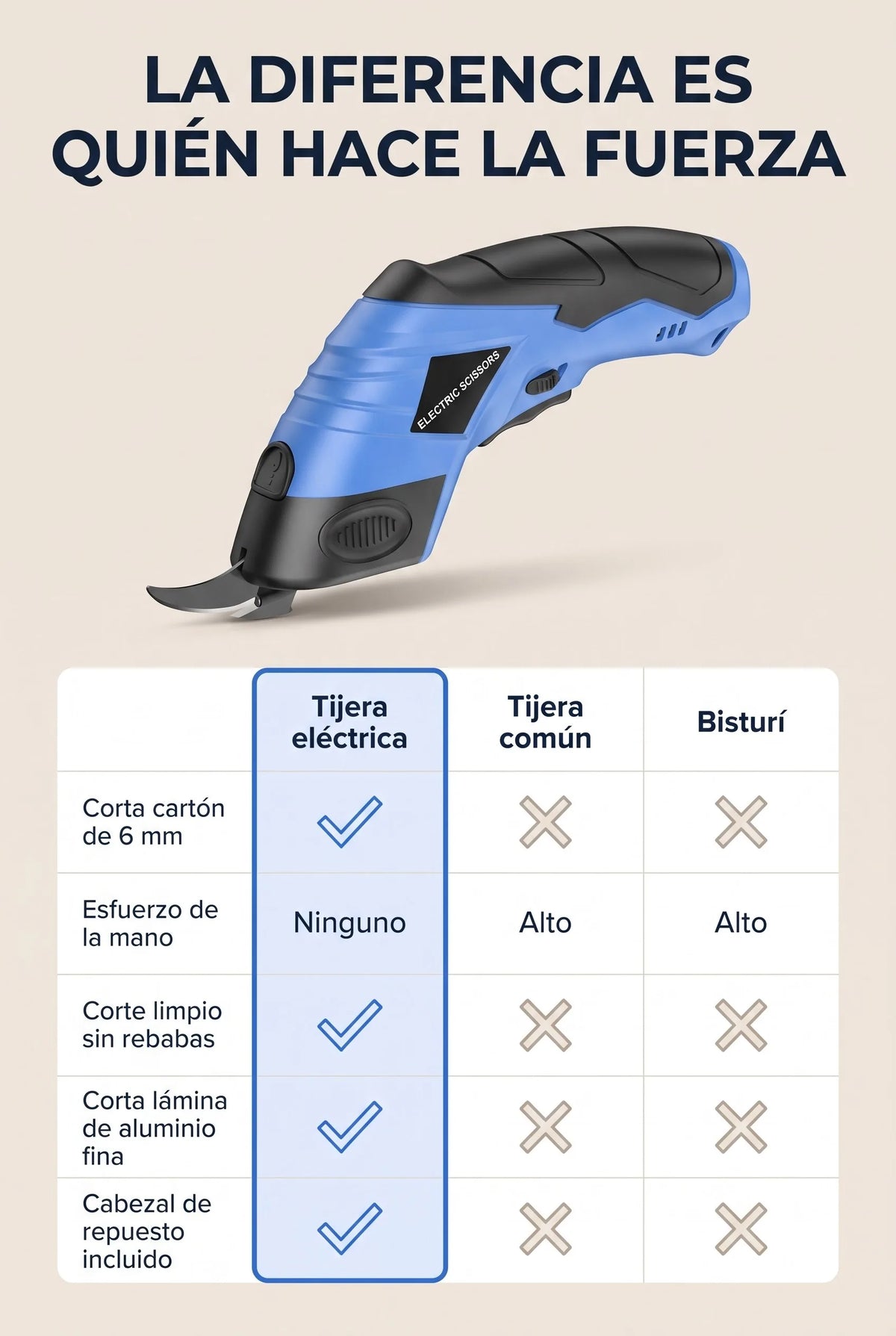 tijeras-electricas 08_tabla_comparativa